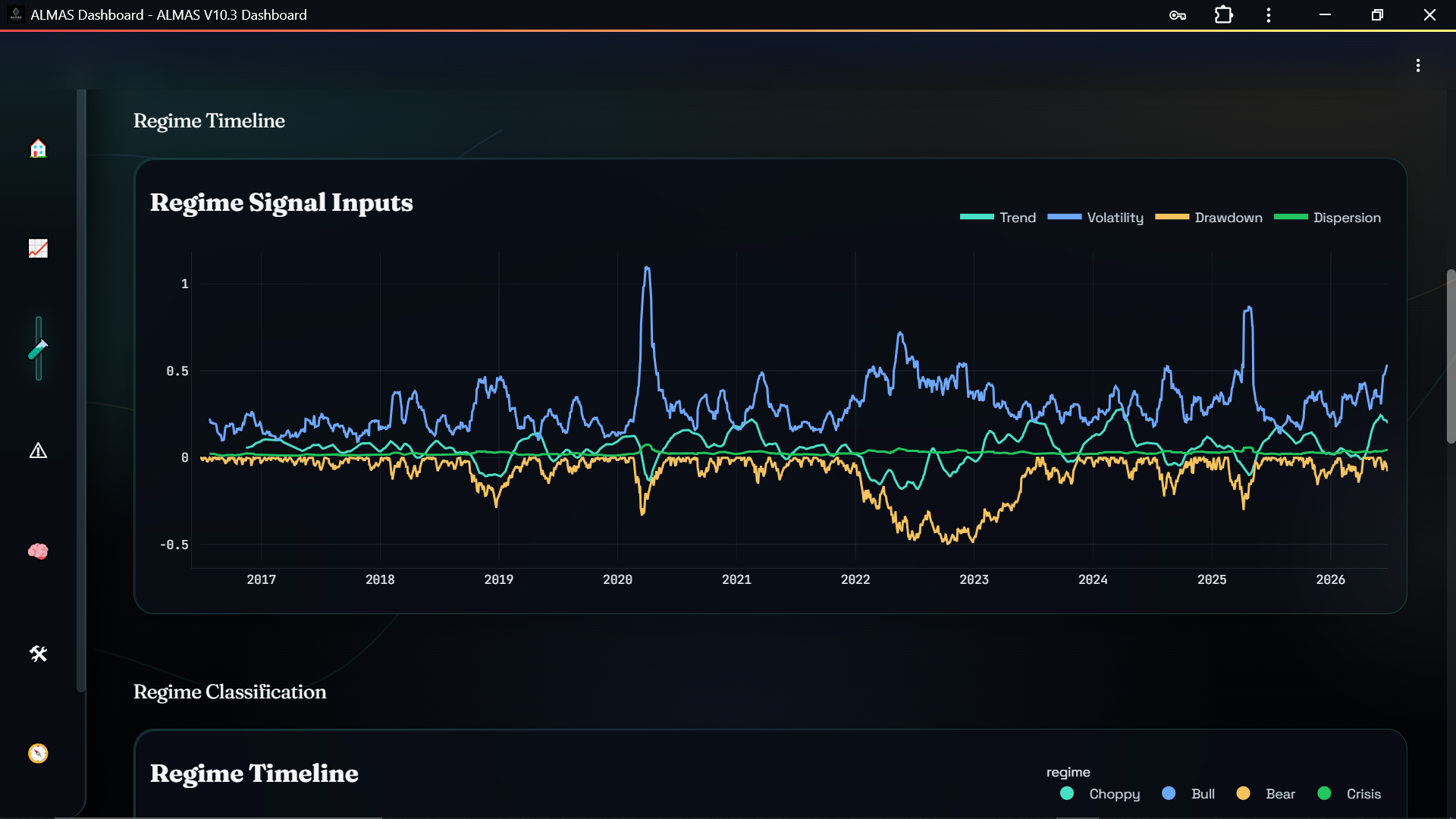 ALMAS regime intelligence interface